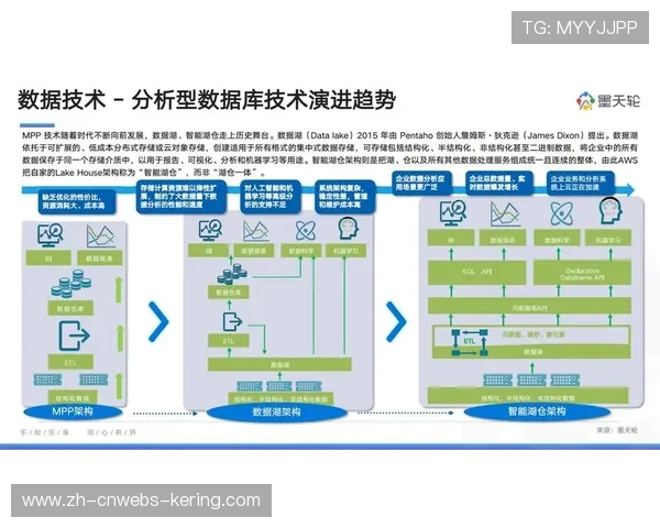 物联网设备数据与观赛行为分析结合，优化服务推荐逻辑。